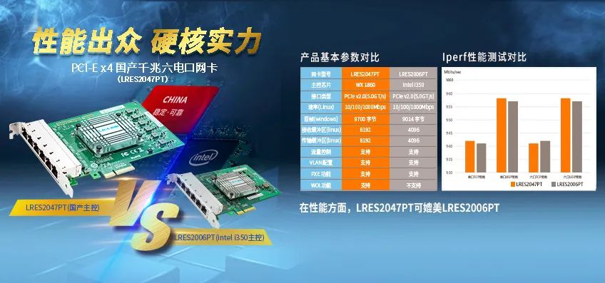 新品发布-国产Leader千兆六电口｜为机器视觉而生的网卡